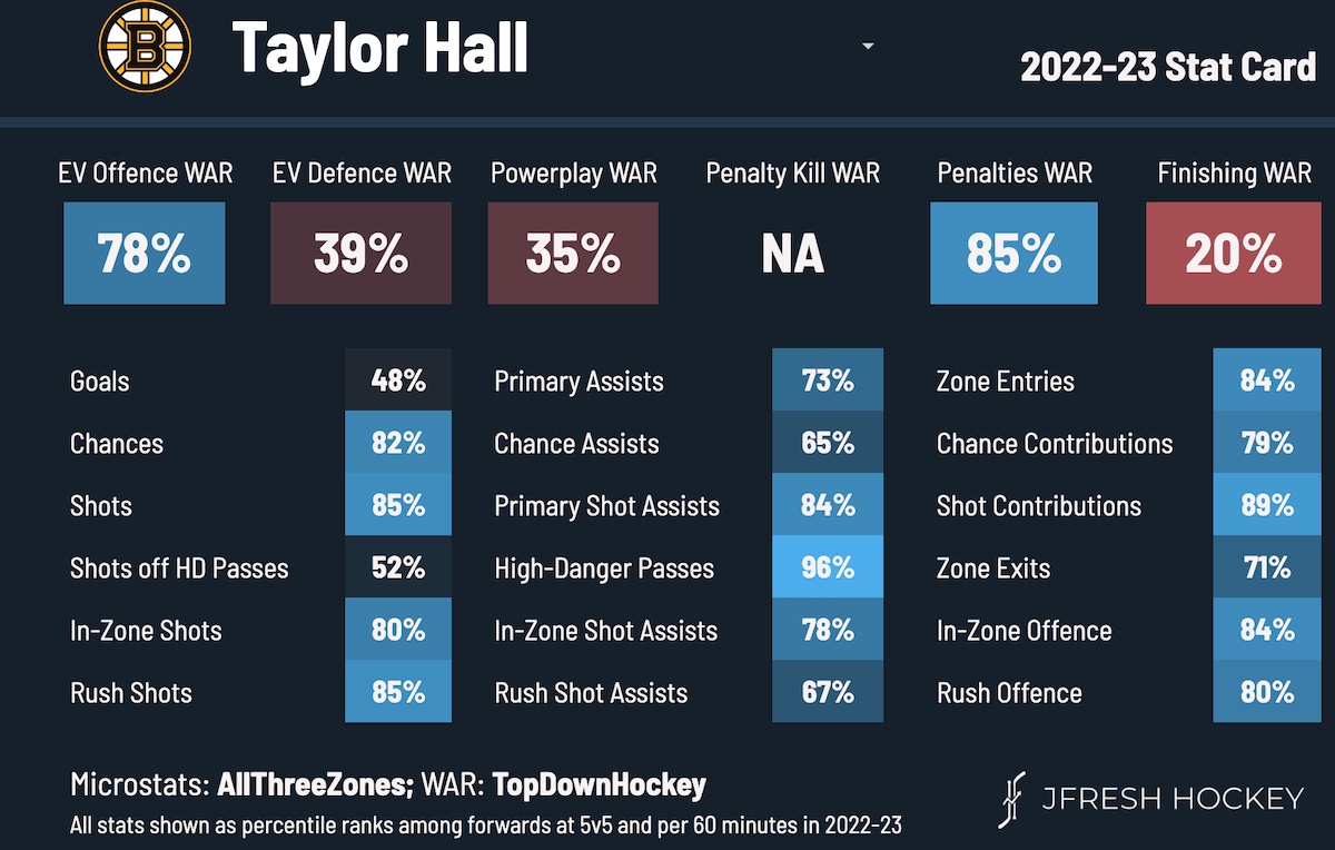 Taylor Hall