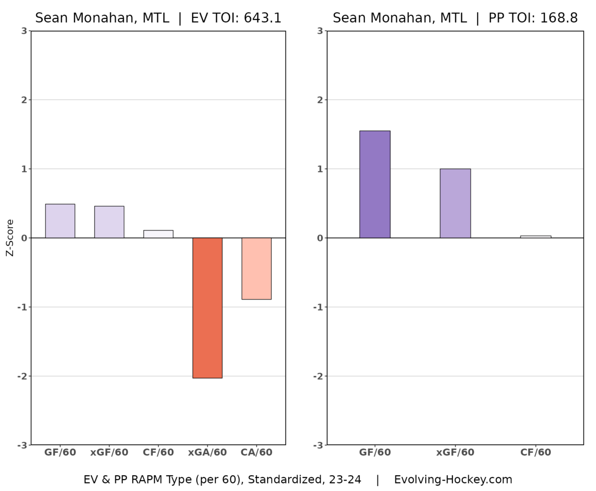 Sean Monahan Winnipeg Jets Player Card