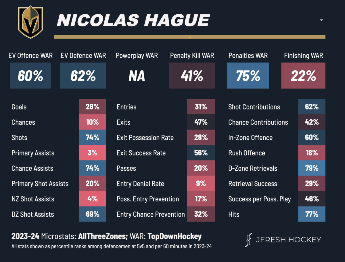 Nicolas Hague