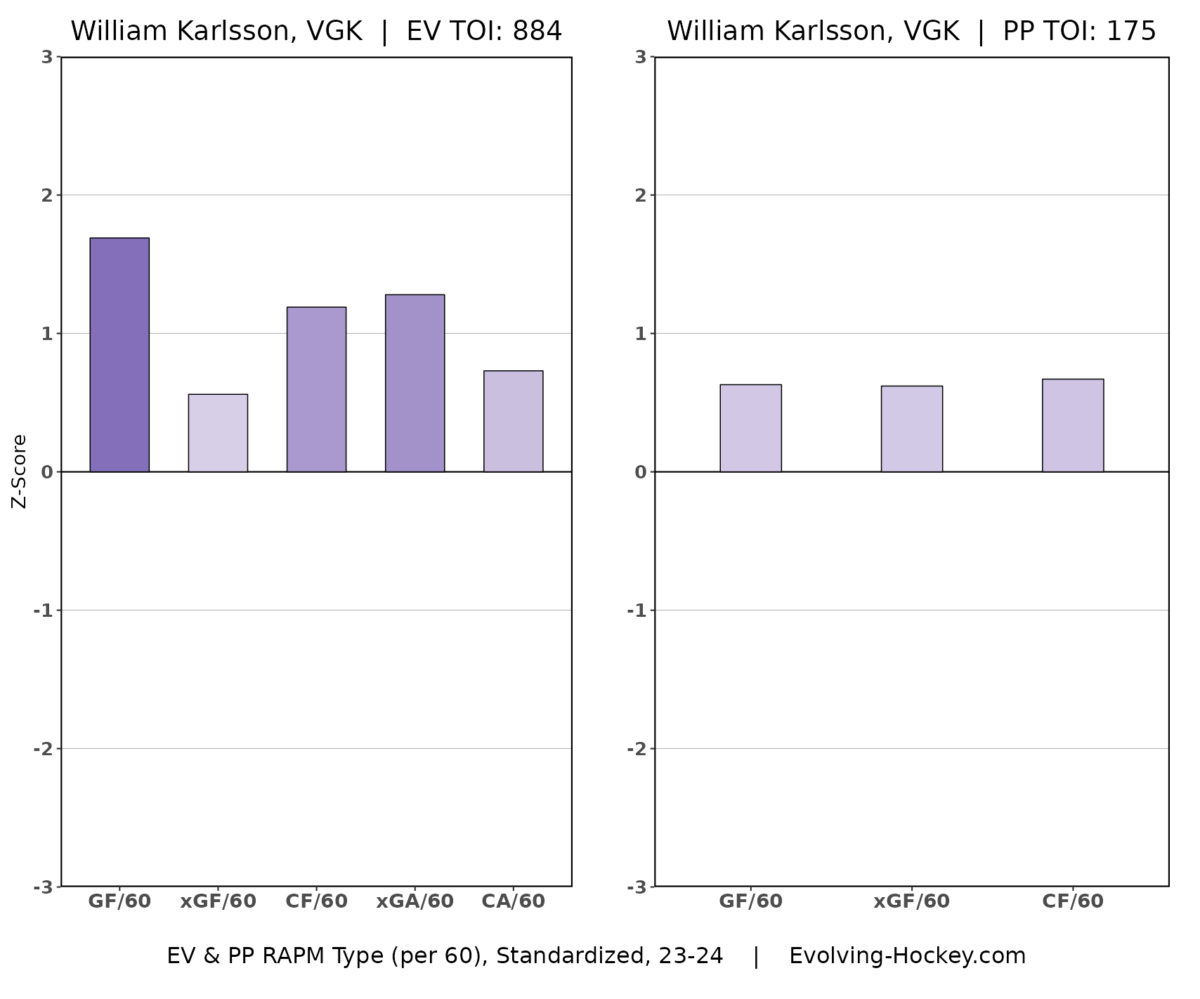 William Karlsson