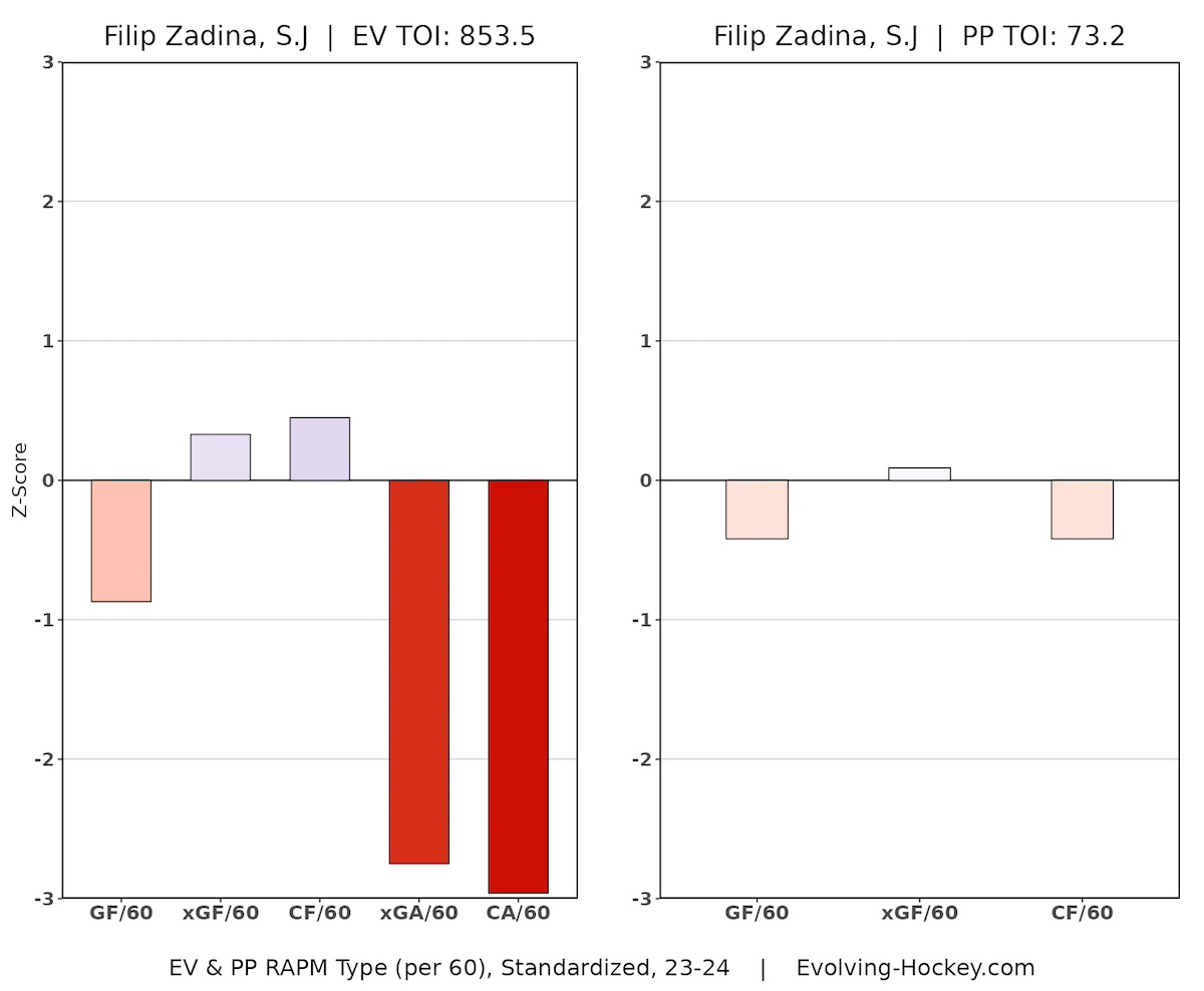 Filip Zadina