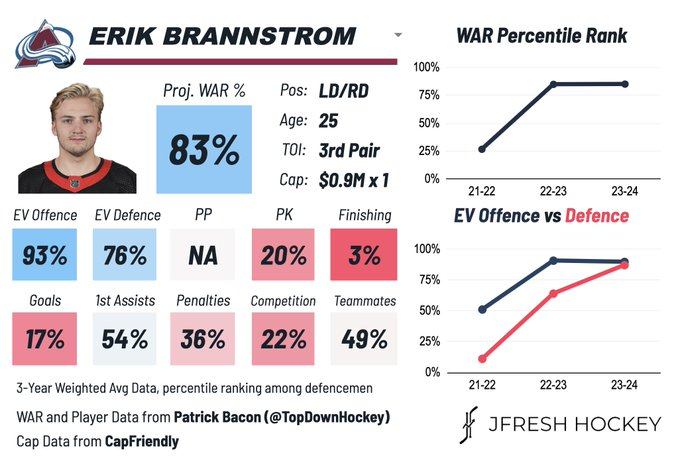 Erik Brannstrom