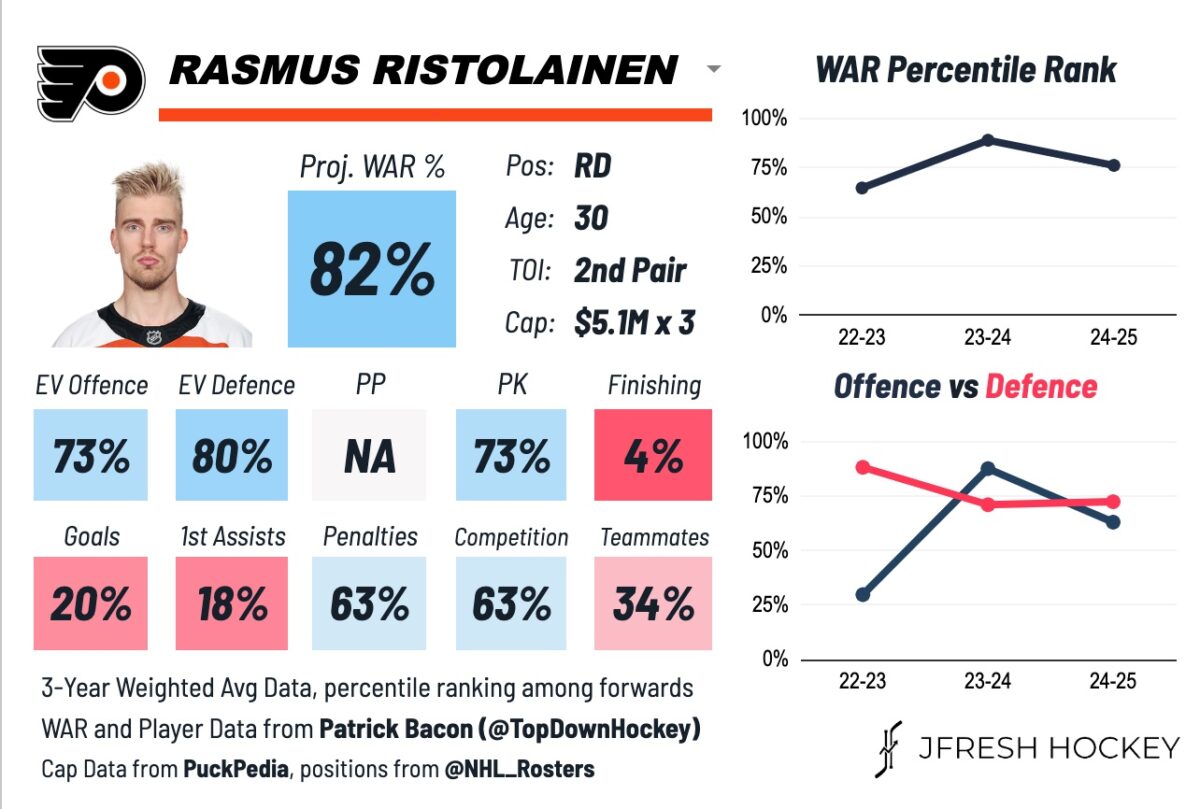 Rasmus Ristolainen