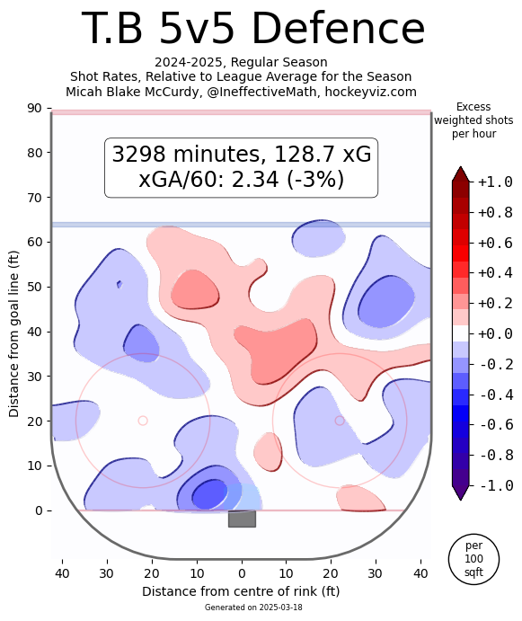 Tampa Bay Lightning