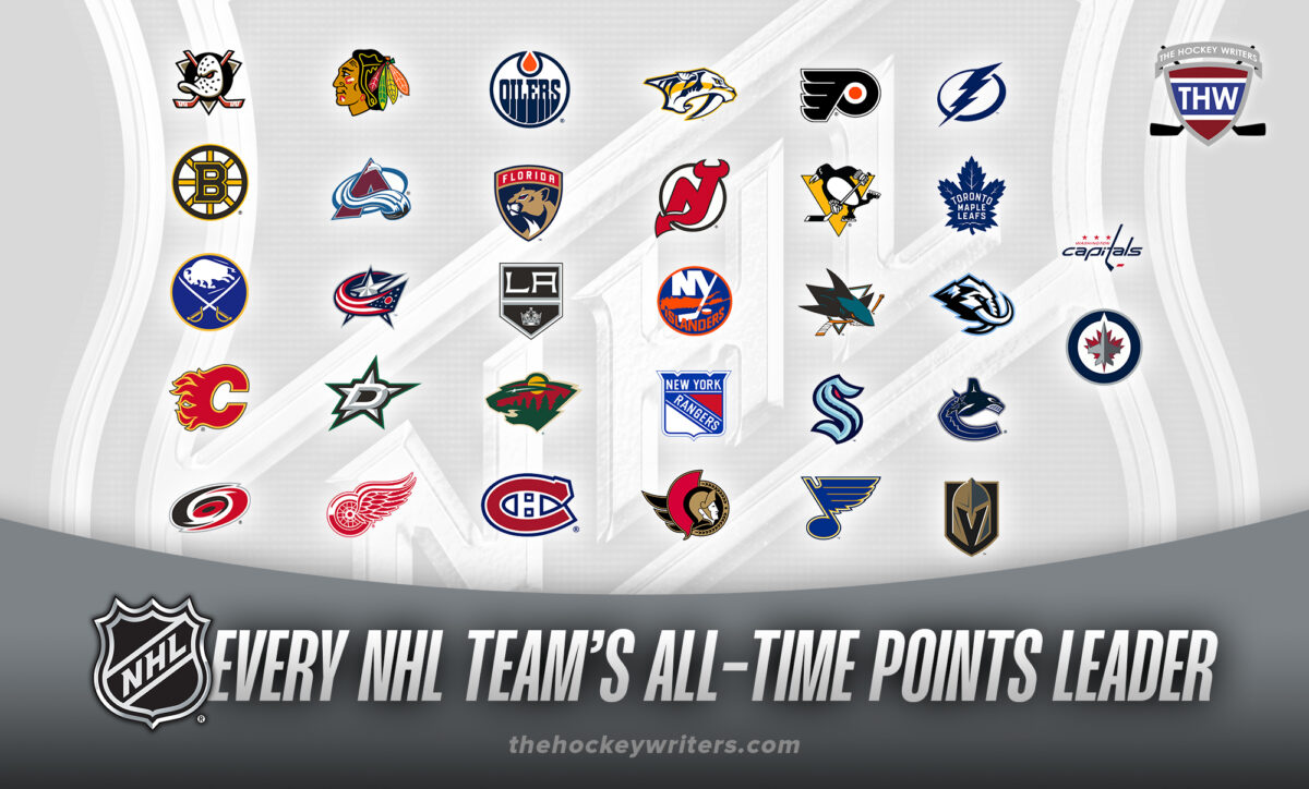 Every NHL Team’s All-Time Leader in Points