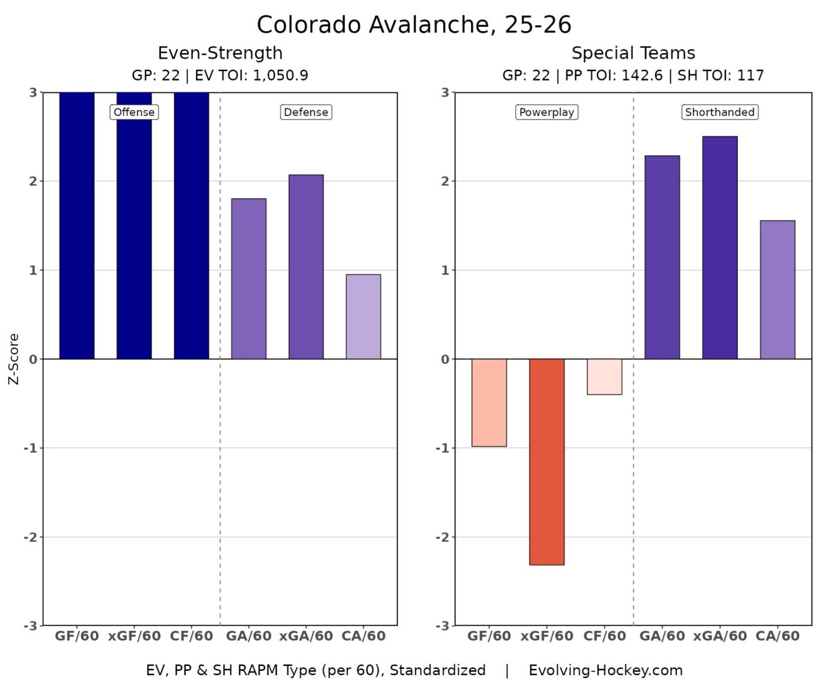 Colorado Avalanche