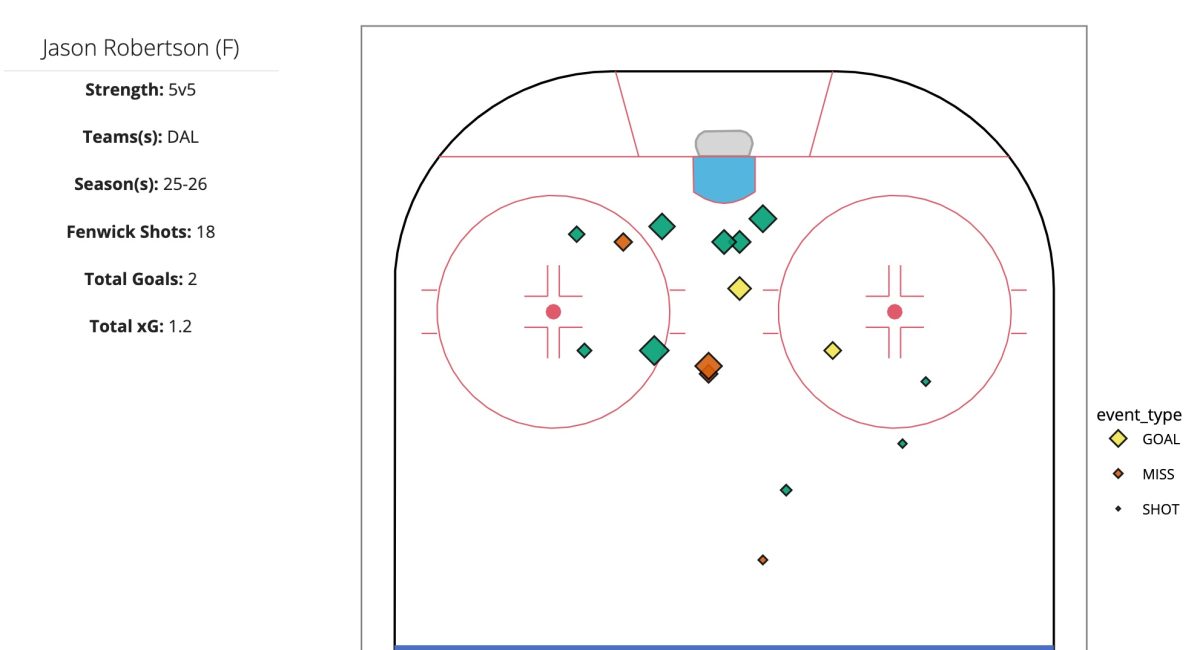 Jason Robertson, Dallas Stars