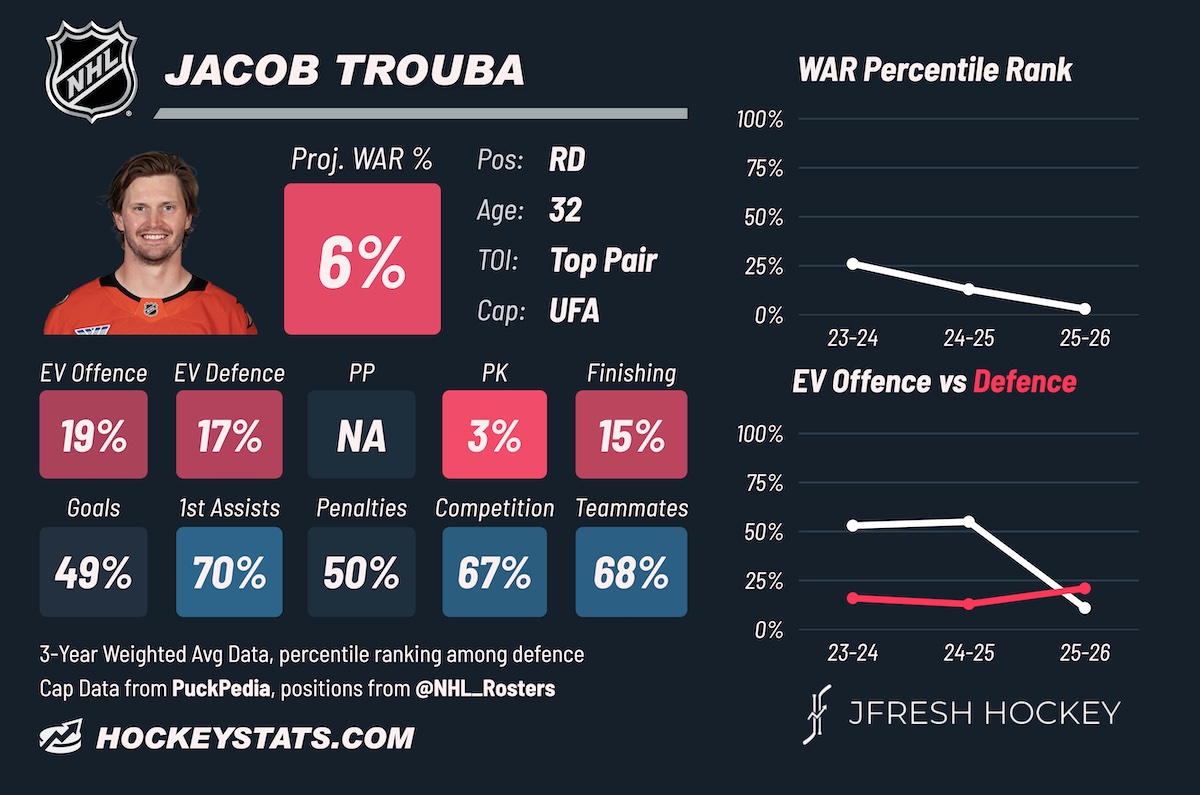 Jacob Trouba, Anaheim Ducks